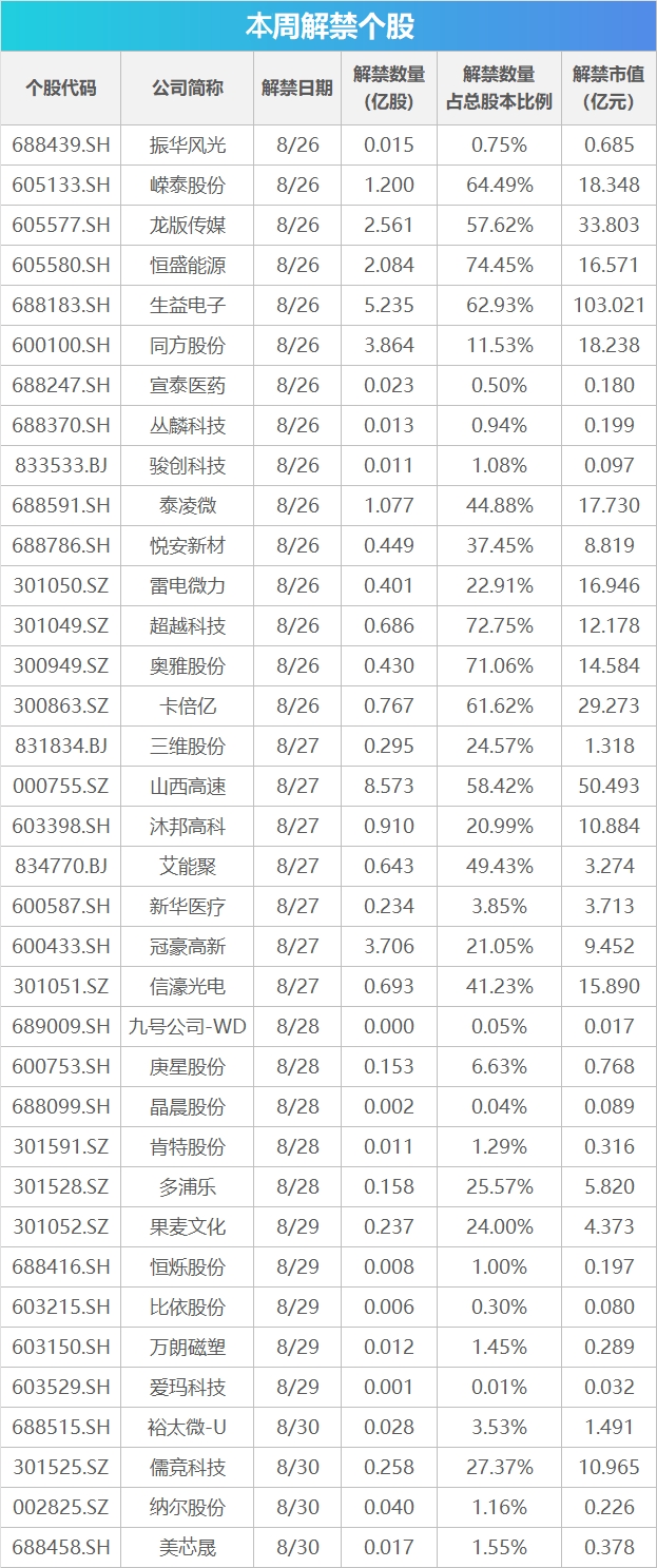 证监会主席吴清重磅发声； 单件最高补贴2000元！第二轮家电以旧换新实施细则发布；享界汽车回应S9飞坡测试丨早报-公闻财经