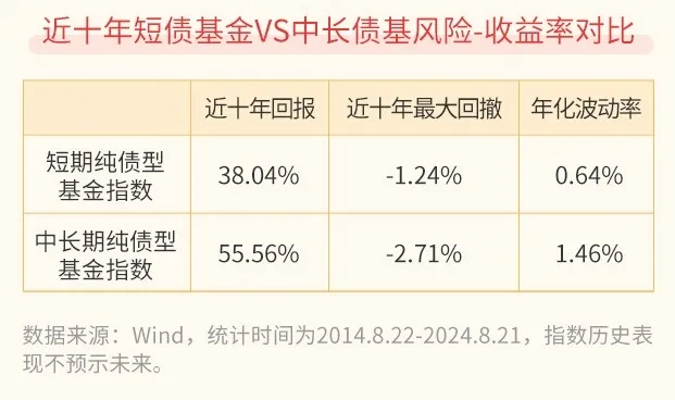 如何从0开始搭建一个债基组合？-公闻财经