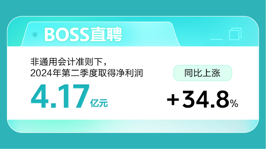 BOSS直聘财报：2024年第二季度净利润4.17亿元，同比上涨34.8%-公闻财经