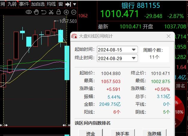 银行板块今日“熄火” 多家银行披露半年报业绩 中国银行、招商银行净利润下滑-公闻财经