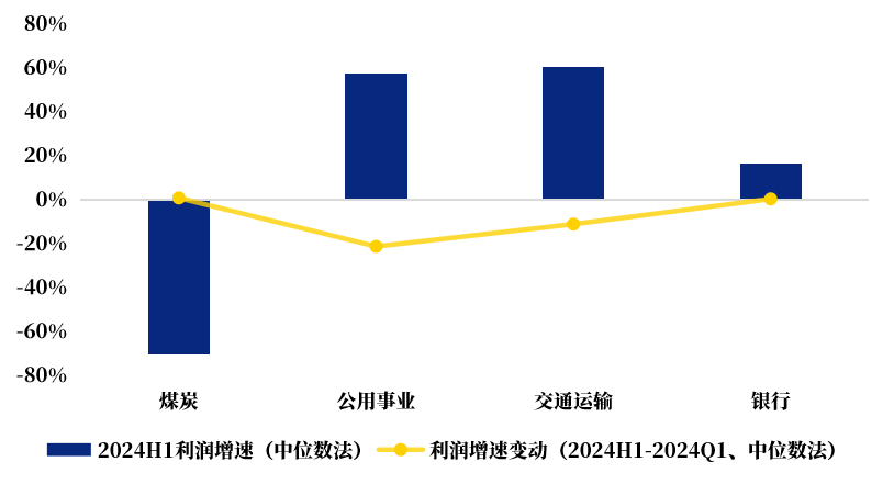 银行股又新高 怎么理解？-公闻财经