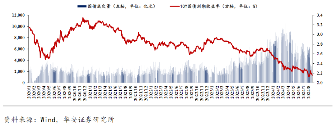 债基调整何时结束？-公闻财经