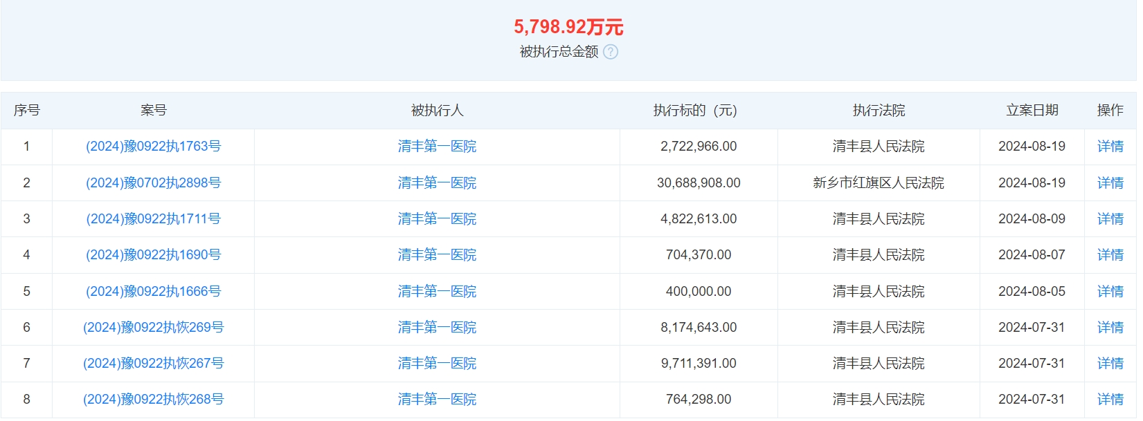 河南清丰第一医院被曝拖欠医护工资，2月因违规使用医保资金被罚-公闻财经