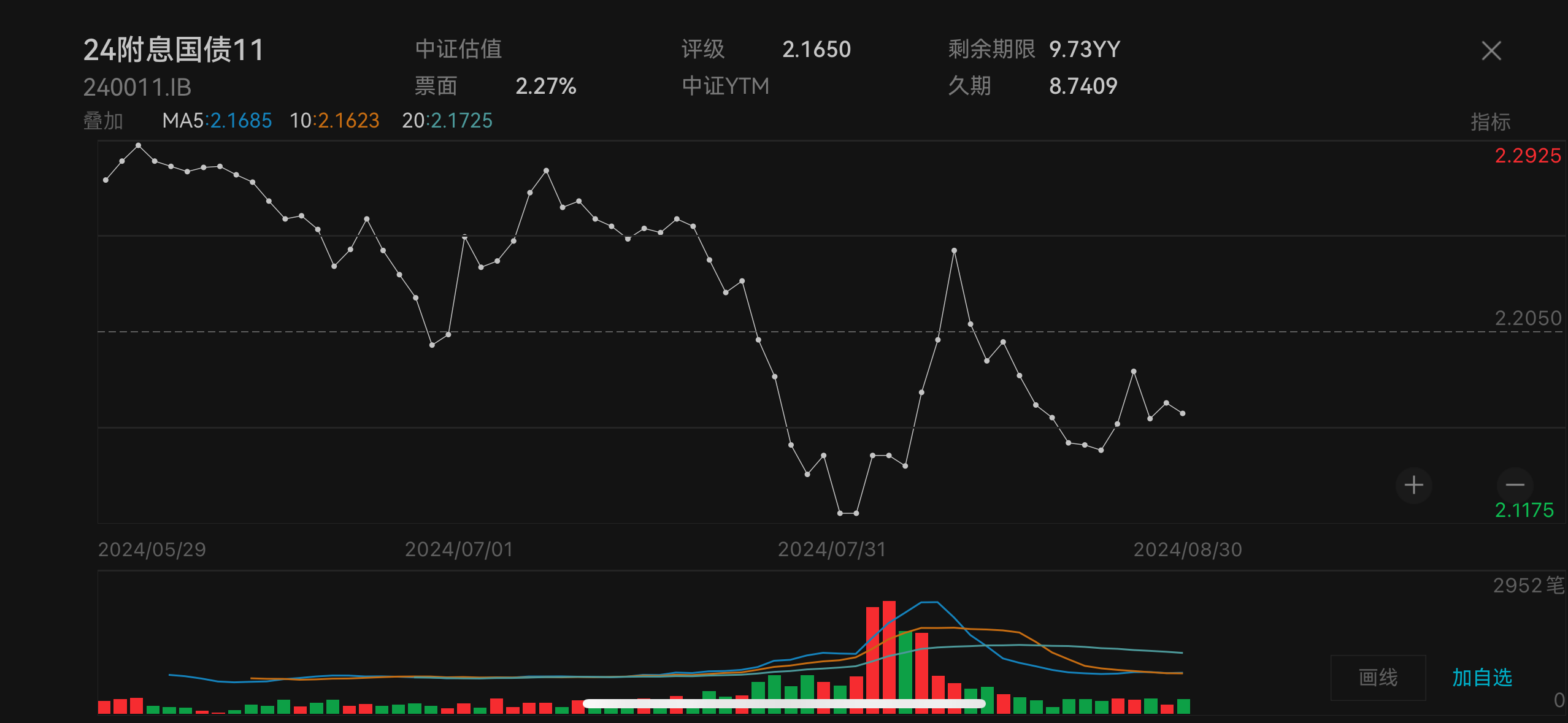 债市震荡引发理财净值波动，“债牛”仍未终结-公闻财经