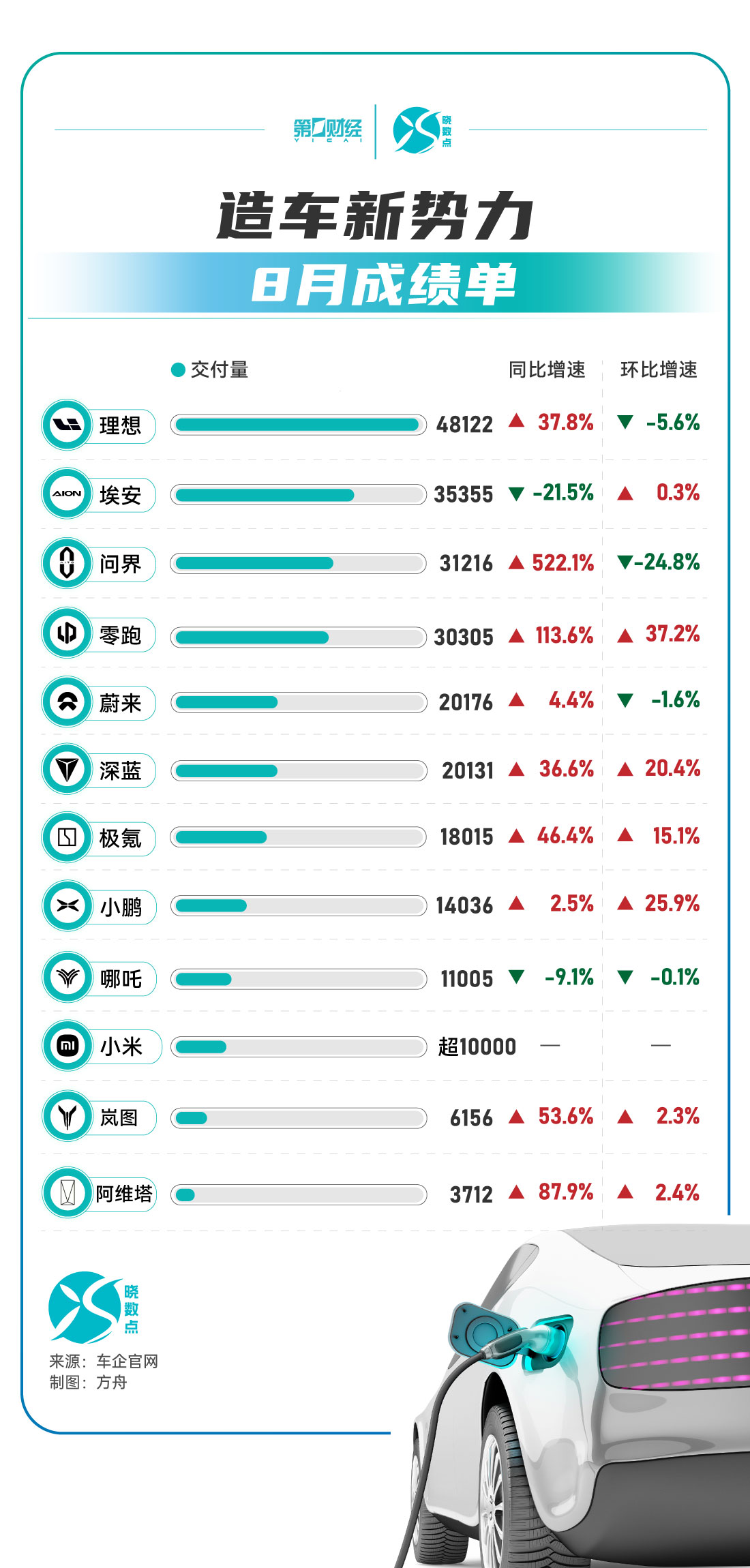 iPhone16不支持微信？回应来了；华为宣布与苹果同日召开新品发布会；西部航空再通报“带血湿纸巾”事件丨大公司动态-公闻财经