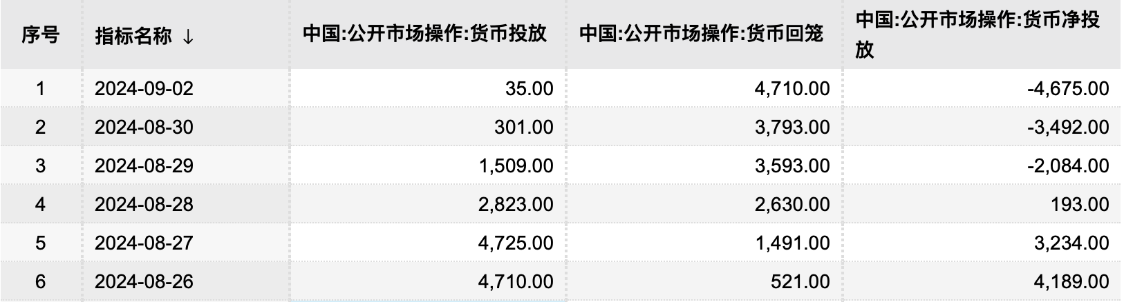 跨月资金面宽松延续，央行国债买卖新入流动性管理工具箱-公闻财经