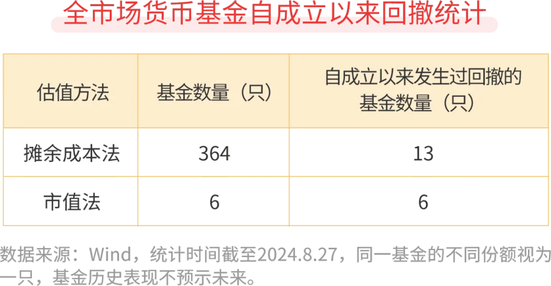 市场波动 货基为何能够安然度过？估值方式不同 投资体验大不同？-公闻财经