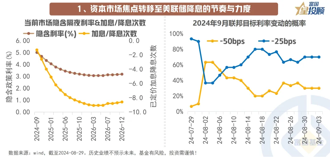 9月全球投资的十大主线-公闻财经