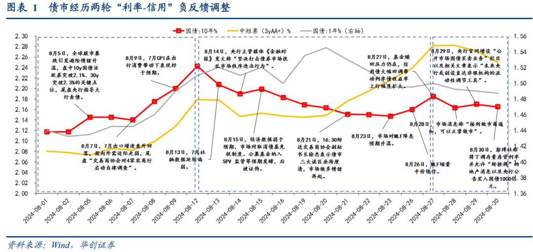 增量信息不断 债市会转向吗？手里的债基如何操作？-公闻财经