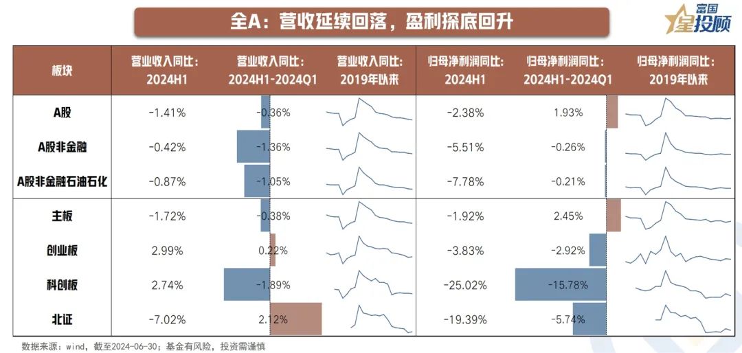 8幅图 速览2024年中报业绩-公闻财经