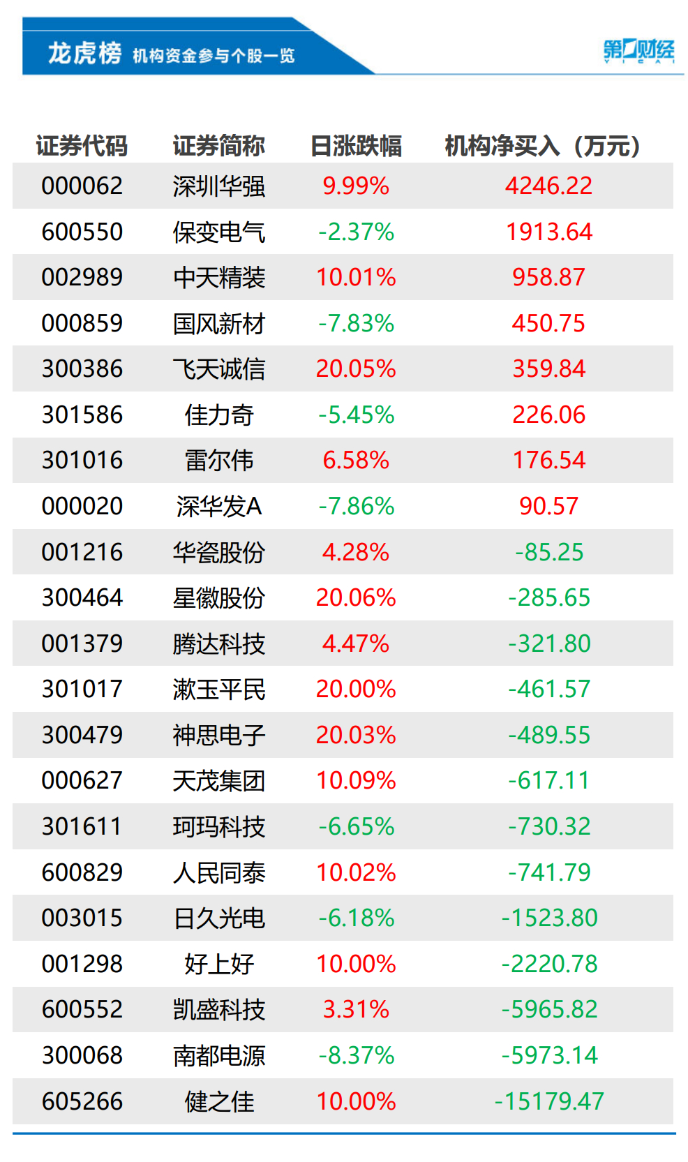 央行最新表态！降准还有空间；普京：“我们支持哈里斯”；台风摩羯致海南两机场航班全取消丨早报-公闻财经