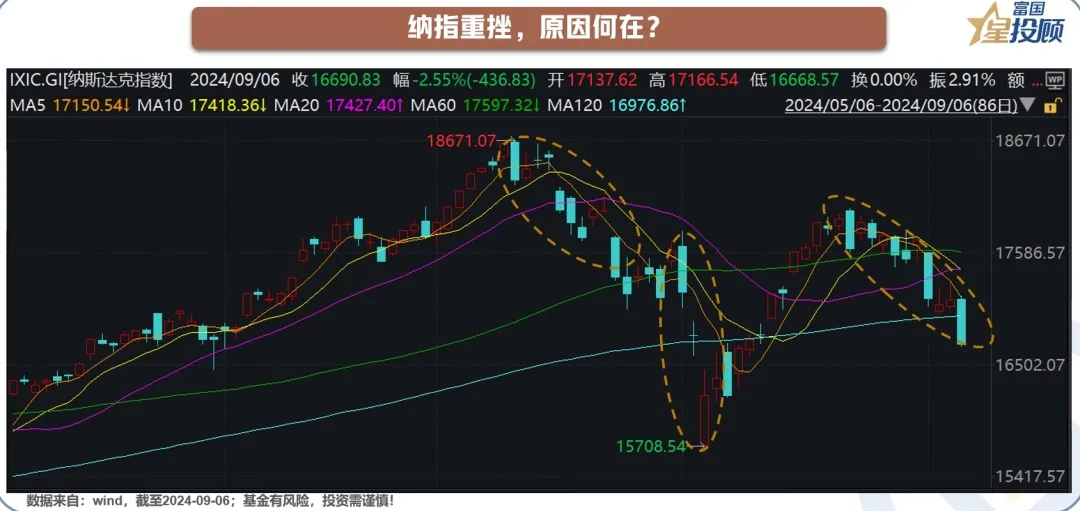 全球核心资产怎么看？-公闻财经