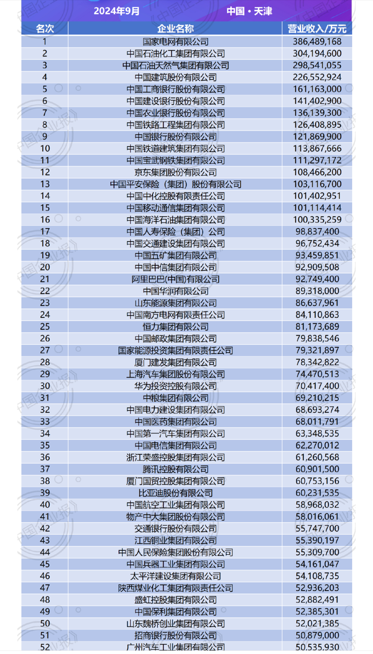 最新“中国企业500强”揭晓：这些民企跌出前100名，还有哪些挑战要注意-公闻财经