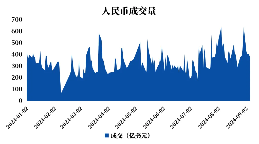 人民币汇率 会重回7.0时代吗？对投资者有哪些影响？-公闻财经