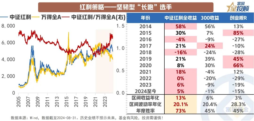 当前红利策略指数还有吸引力吗？-公闻财经