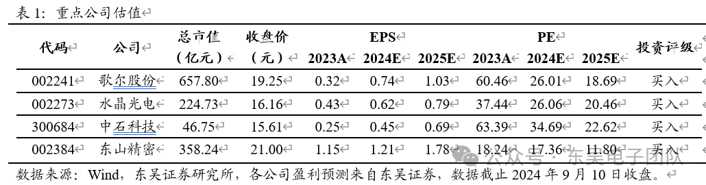 东吴证券：iPhone 16系列发布 看好AI终端大趋势拉动产业链新一轮成长-公闻财经