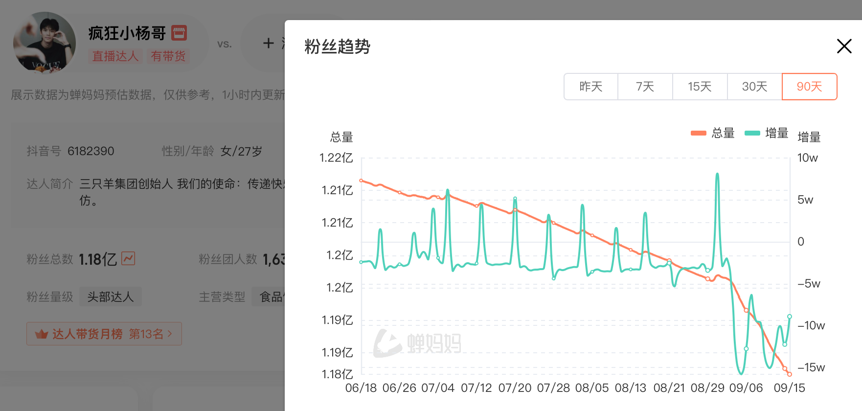 曾志伟与小杨哥位列抖音美诚月饼销量前三，天猫京东也在卖同款-公闻财经