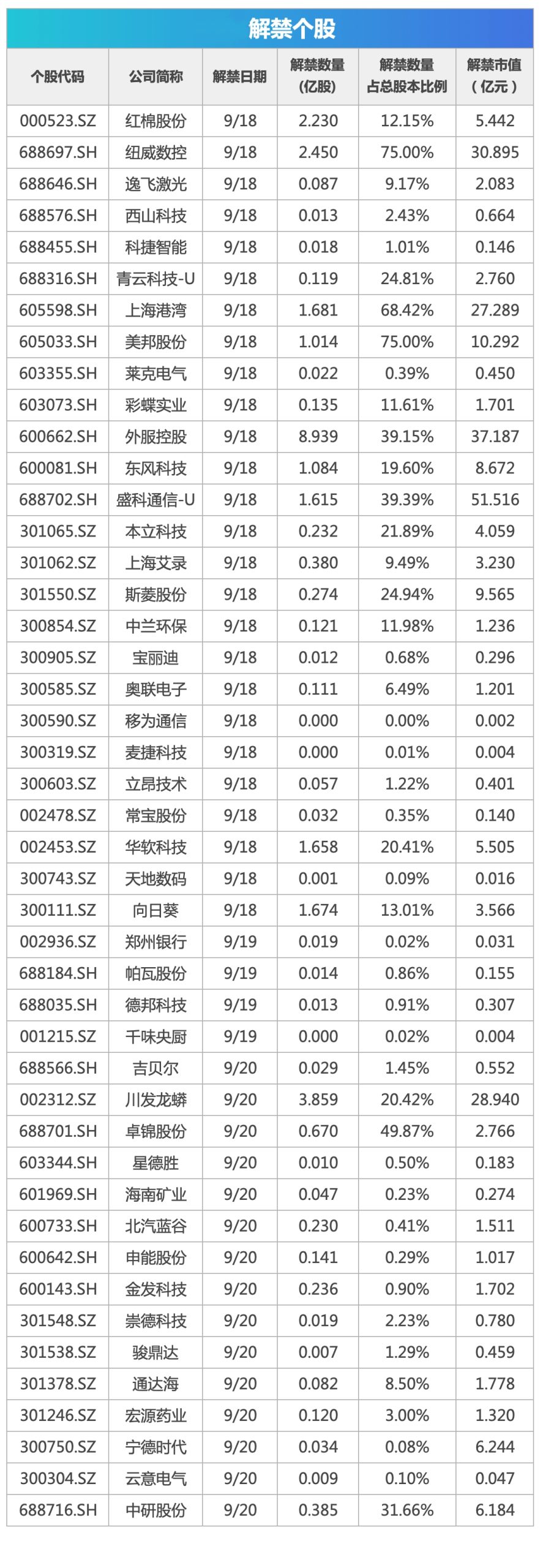 中国资产大涨！道指、标普创盘中新高；十一火车票开售，部分线路秒光；三只羊抖音主账号停播｜早报-公闻财经