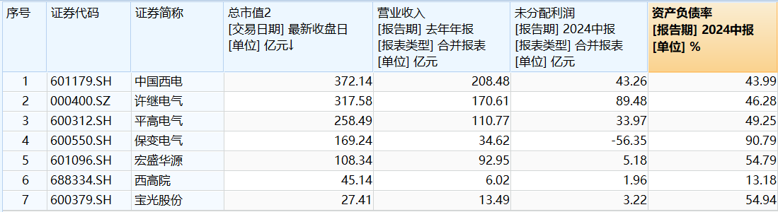 并购预案推高股价，保变电气改换门庭有望“脱胎换骨”？-公闻财经