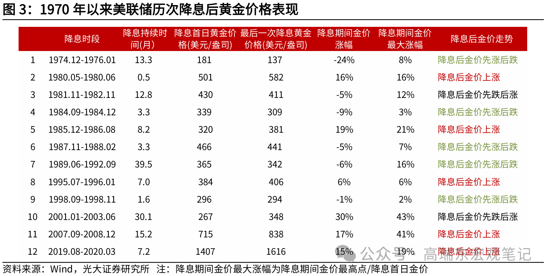 美元降息金价冲破2600美元，市场忧“抢跑”行情削弱上行动能-公闻财经