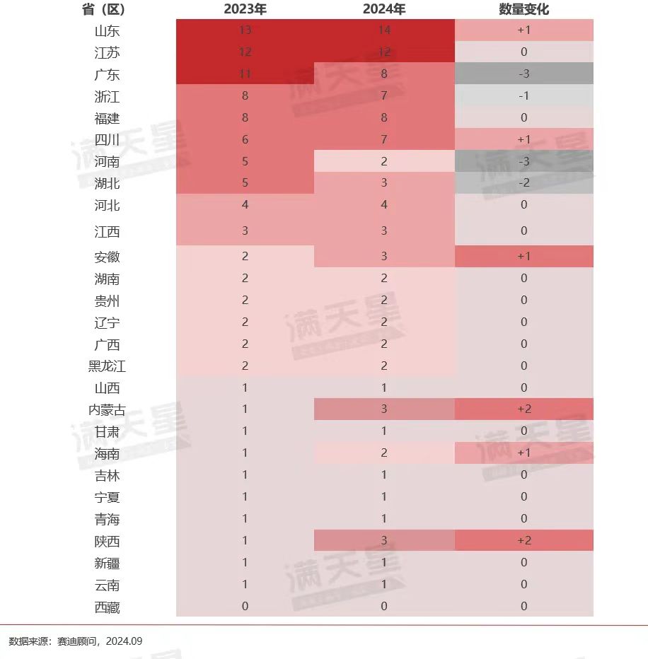 数字城市百强：鲁苏粤领先，三省份入围城市数量占全国37%-公闻财经