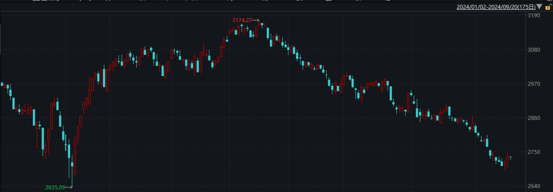 股市震荡时 定投需要暂停吗？-公闻财经