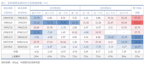 海外降息周期开启 港股市场“好起来了”吗？-公闻财经