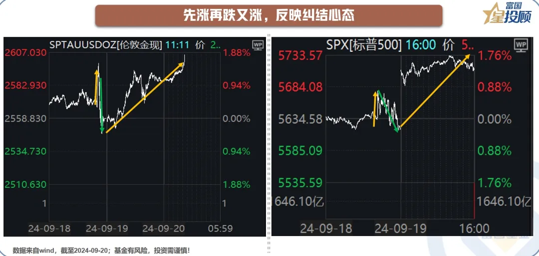 联储降息50个基点之后 各类资产的交易逻辑为何？-公闻财经