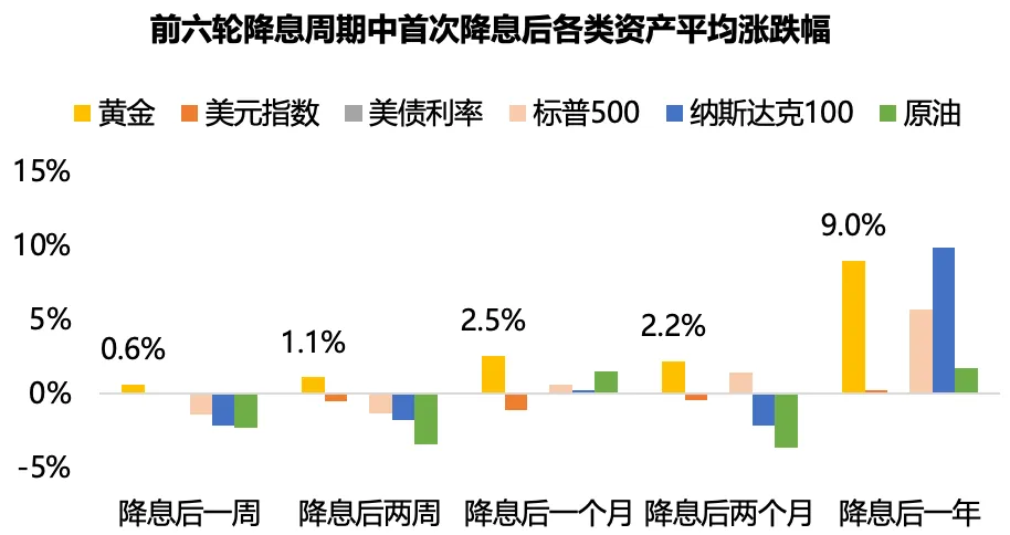 上涨20%之后 金价还有后劲吗？-公闻财经