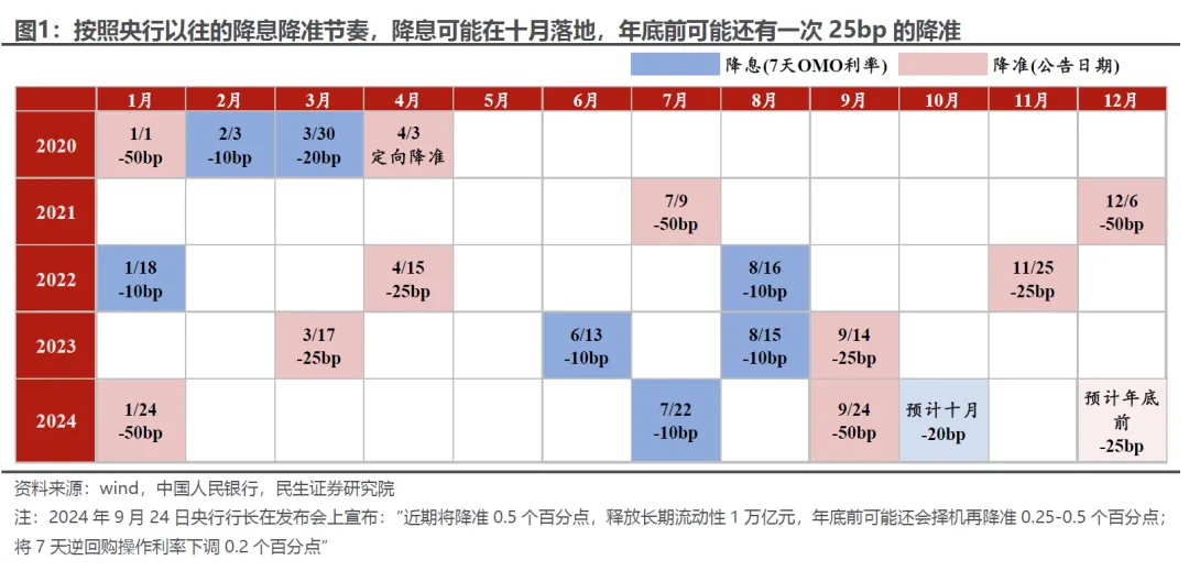 政策利好齐发！如何解读？大反攻之后 后市怎么看？-公闻财经